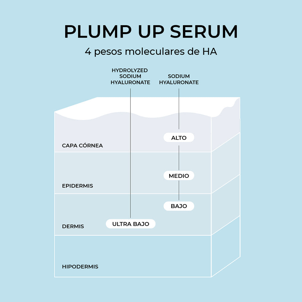 Plump Up Serum